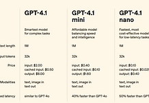 OpenAI’s GPT-4.1 Series Launch: Breaking Down the Smarter, Cheaper AI Models