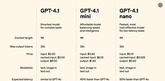 OpenAI’s GPT-4.1 Series Launch: Breaking Down the Smarter, Cheaper AI Models